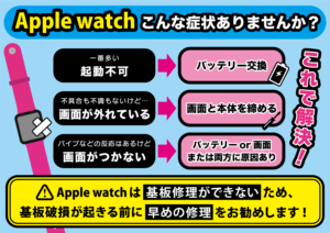 applewatch修理