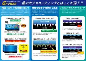 ガラスコーティング